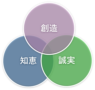 企業活動の核となる3つの柱